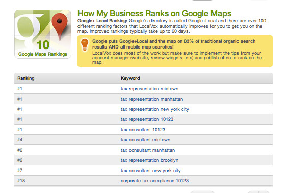 Click to enlarge: Our favorite view is the ranking by key word combination for Google Maps, which accounts for 83% of all organic search and 100% of mobile search. 